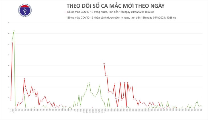 mac moi 4